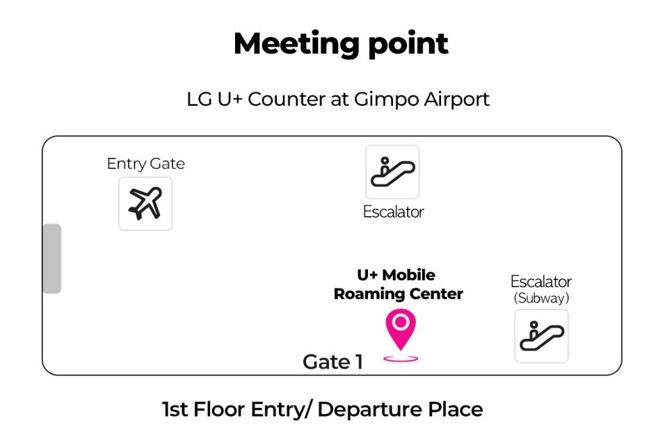 Gimpo Airport: Traveler SIM and T-money Transportation Card - Getting Your SIM and T-money at Gimpo Airport