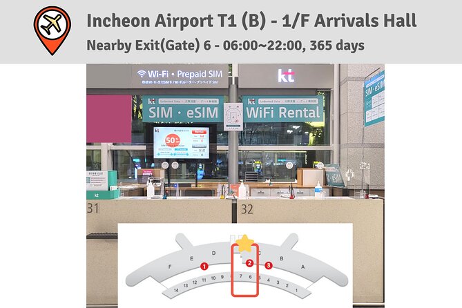 Korea SIM Card with SKT Unlimited Local Data & Voice Calls - Key points worth knowing before you land