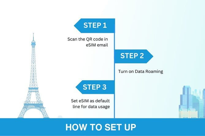 South Korea eSIM (3-30 days. Up to 45GB) - Price and value: why $5 can be a smart move